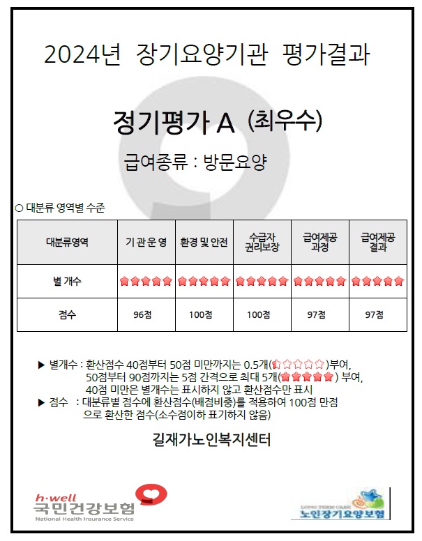 길재가노인복지센터가 장기요양기관 정기평가 A (최우수).jpg